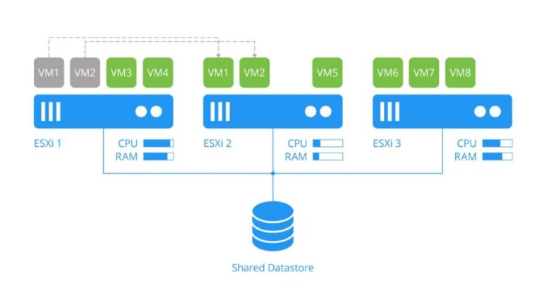 Vmware drs что такое