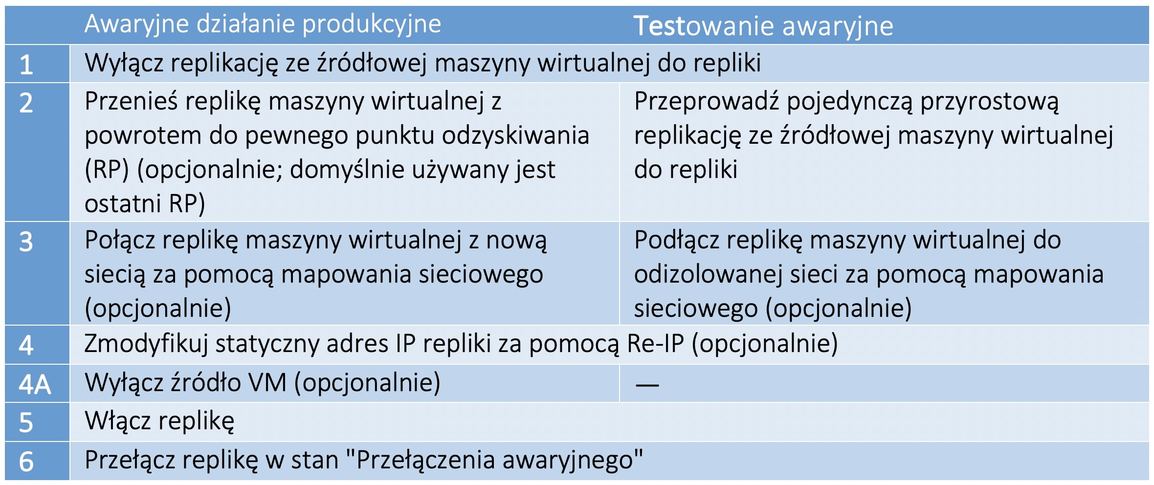 001-tabela-porownanie